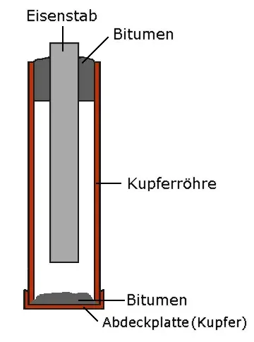 Reconstitution du système intérieur d’un vase comparable à la pile de Bagdad